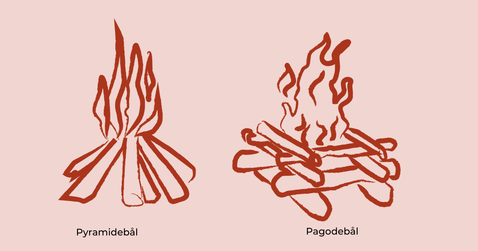 Pyramidebål og pagodebål, Sommer ved Sundet ved Svendborg